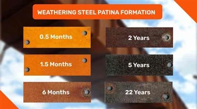 Can Q310NH Corten Steel Withstand Coastal Environments?